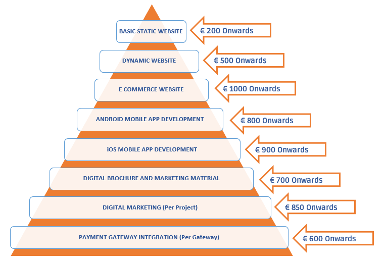 Pricing Information